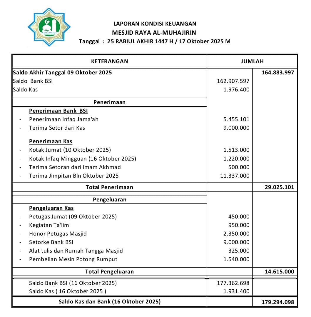 Keuangan Masjid, Jumat 17 Oktober 2025